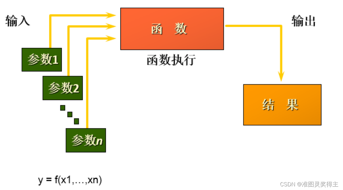 请添加图片描述