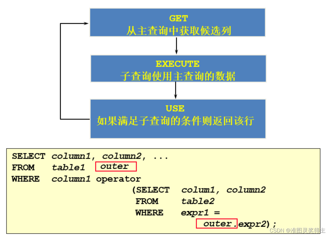 请添加图片描述